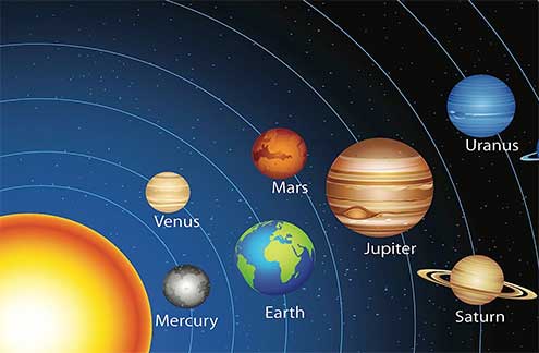 My Planetary Traits